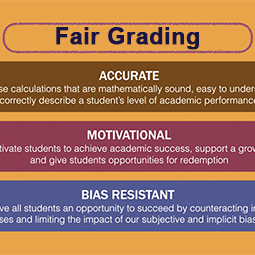 Fair Grading